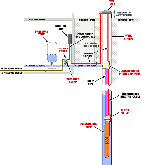 Water pump system schematic